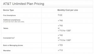 AT&T Unlimited Data Plan Pricing