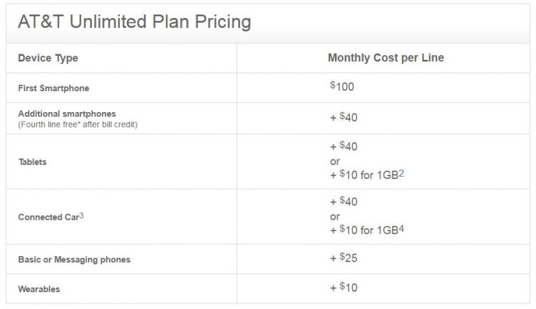 2017 AT T Unlimited Data Plan Pricing UnLimited Data Plan