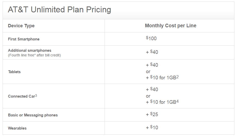 2017 AT&T Unlimited Data Plan Pricing UnLimited Data Plan