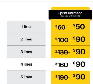 Sprint Unlimited Data Plan