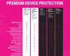 T-Mobile Premium Device Protection (PDP) Plus