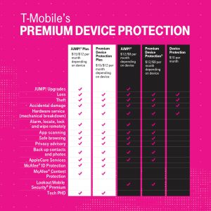 T-Mobile Premium Device Protection (PDP) Plus